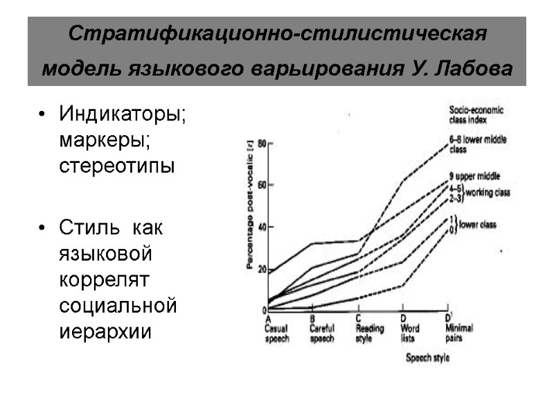 Стратификационно-стилистическая модель языкового варьирования У. Лабова  Индикаторы; маркеры; стереотипы  Стиль  как